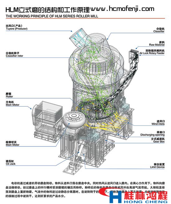 立磨結構圖 立磨主機圖 立磨圖