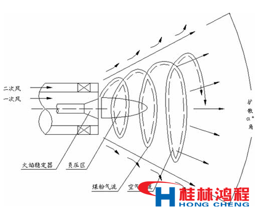 熱風爐 立磨 立式磨粉機 桂林鴻程