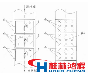 立磨鎖風閥 立式磨粉機 立磨 立磨機 配件